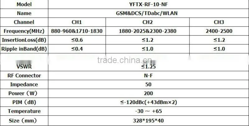 GSM/DCS&TD&WLAN (880-1830/1880-2380/2400-2500) RF 4 way Combiner