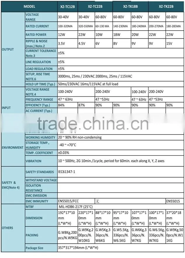 60-80V 18W t8 led tube led driver led strip