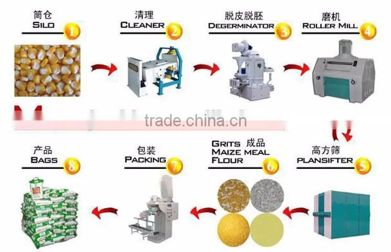 Good price maize milling machine, maize mill
