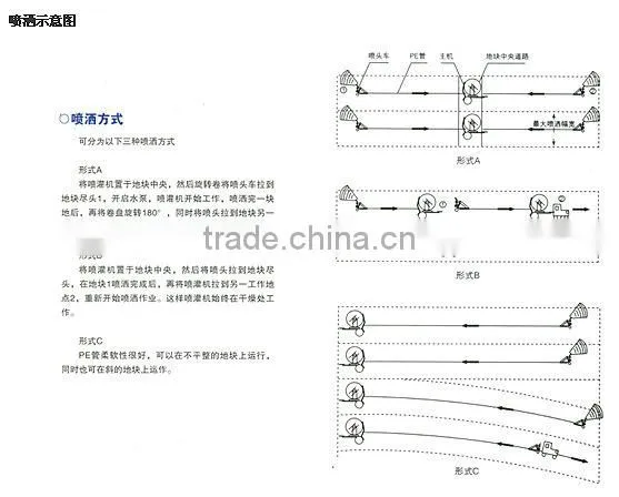 Farm Irrigation Systems / Farm Irrigation Sprinkler Equipment