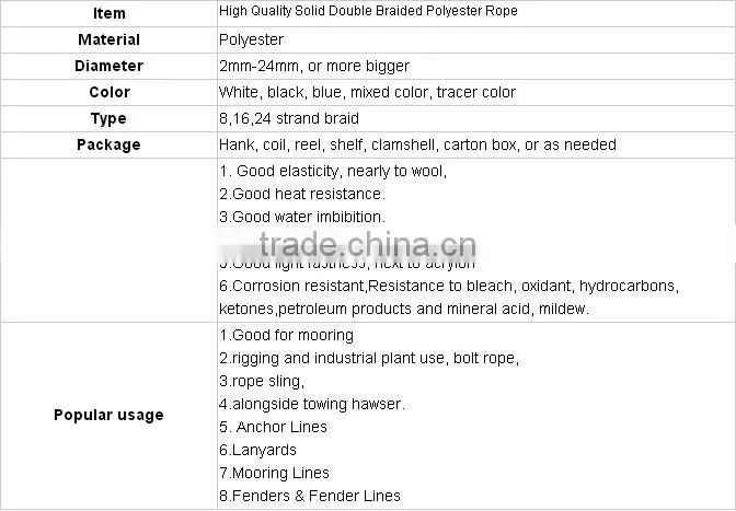 220m per roll for the polyester braided/twisted rope 24mm for sale