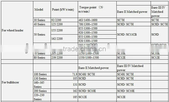 C6121 shanghai diesel engine exhaust pipe gasket 9Y1979, shanghai diesel engine parts,genuine parts