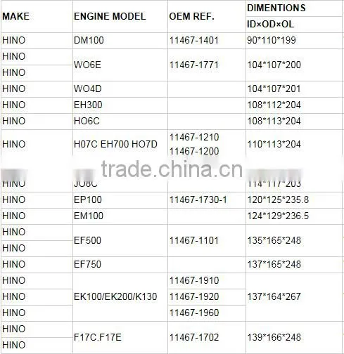 Diesel Engine Parts HINO EK100 Casting cylinder sleeves 11467-1920