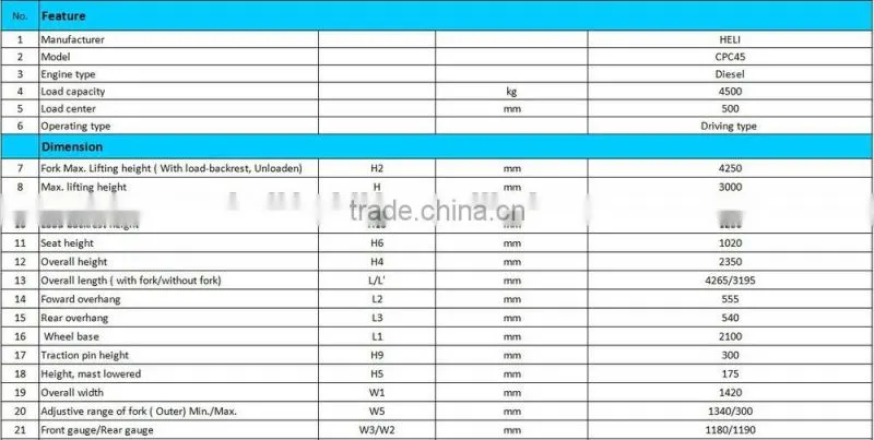 China Top1 Manufacturer HELI Brand 4.5 ton 5 ton China forklift truck