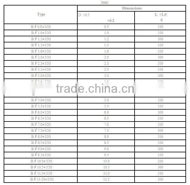 carbide welding rod