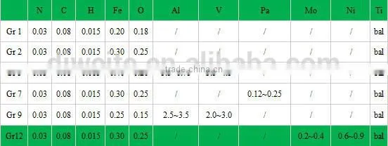 hot sale polish Gr1/GR5 titanium sheet