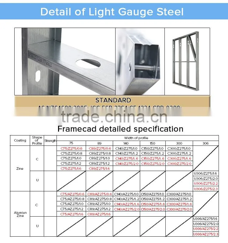Galvanized Steel Framework for Building