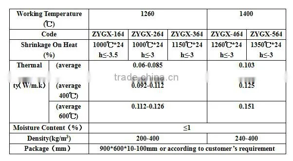 Heat Insulation Ceramic Fiber Board