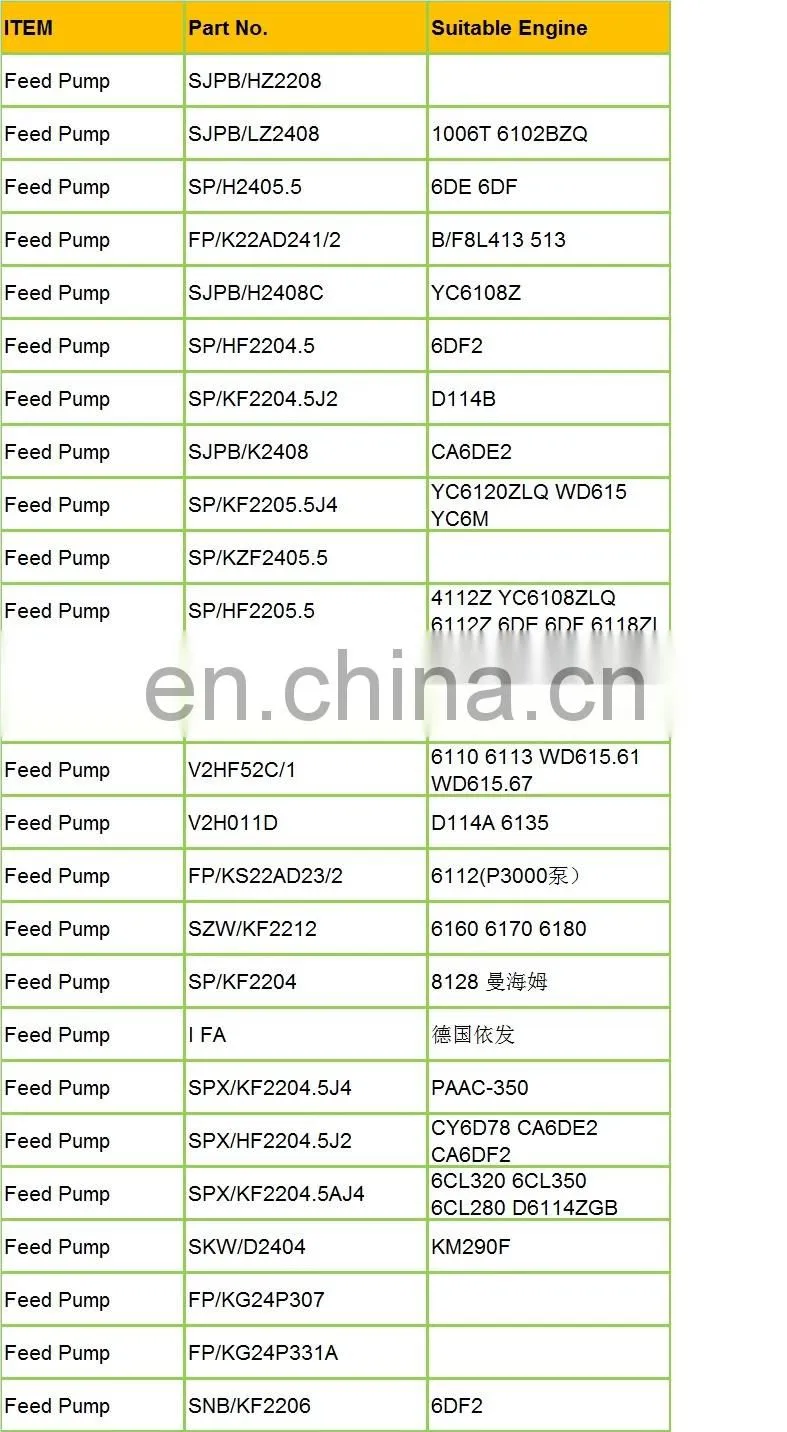 Feed Pump SPB/H2208(I) SPB-H2208(I) for Injection Pump A93S5-1111100-005