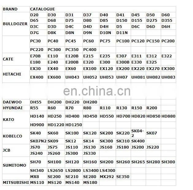 9089636/ 9134245/ 9234984 Excavator Upper Roller,Top Roller,Carrier Roller EX200-5