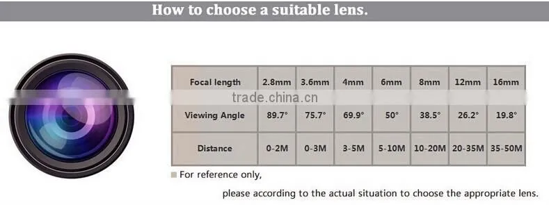 Outdoor & indoor 720P TVI-AHD-CVI-CVBS All in one Dome Camera