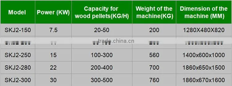 Vertical Ring Die Biomass Pellet Machine , Colorful New Sawdust Pellet Making Machine