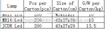 High Luminous Efficacy Hot Sale LED Spot Lamp-MR16/JCDR