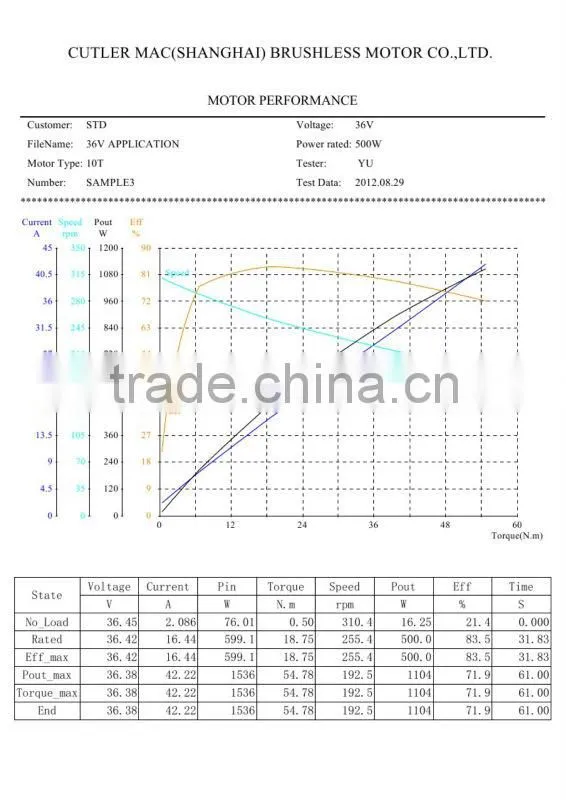 Mac brushless motor 1kw