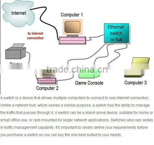 8port 10/100M Fast Ethernet Switch