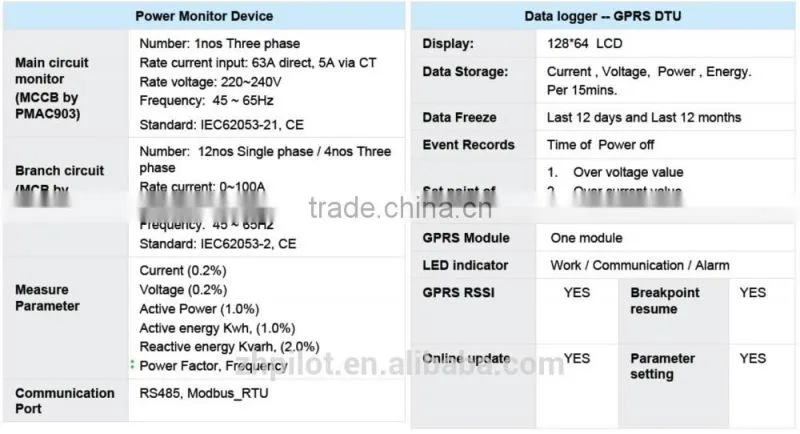 Telecommunication Base Stataion Energy Management System