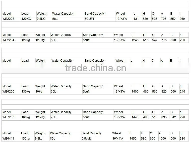 China factory complete production line heavy work large plastic and metal wheelbarrow with competitive price