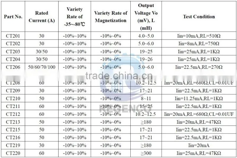 Lead-type Zero- sequence Current Transformer
