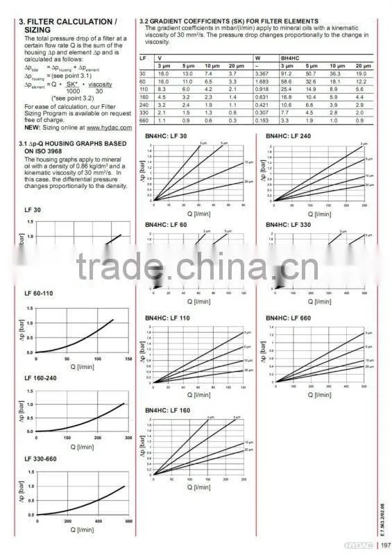Hydac engineering machinery filter element