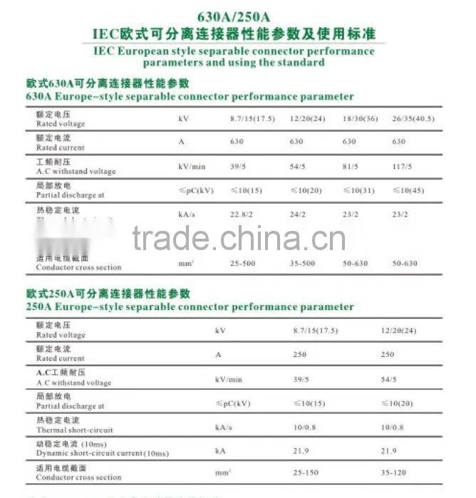 24kV 630A Screened Insulation Cap