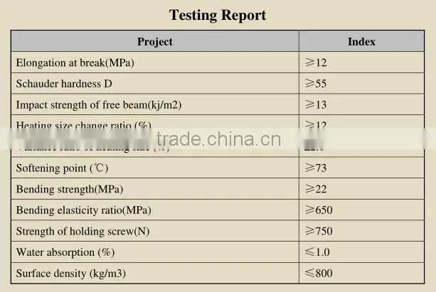 PVC Material WPC PVC foam board