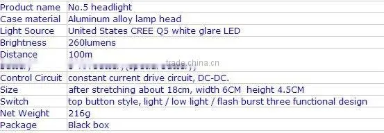 SupFire 900lm hot sale led Headlight rechargeable head torch made in china