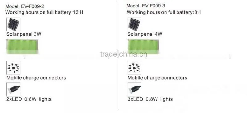 EverExceed Small Solar Lamps Series Solar Lantern for solar lighting