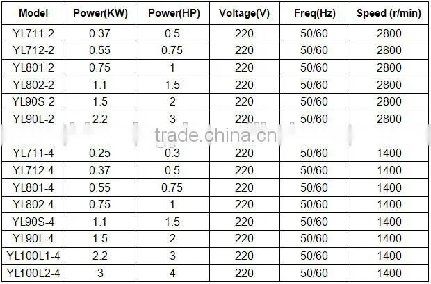 YL SERIES SINGLE-PHASE CAPACITOR START INDUCTION MOTORS