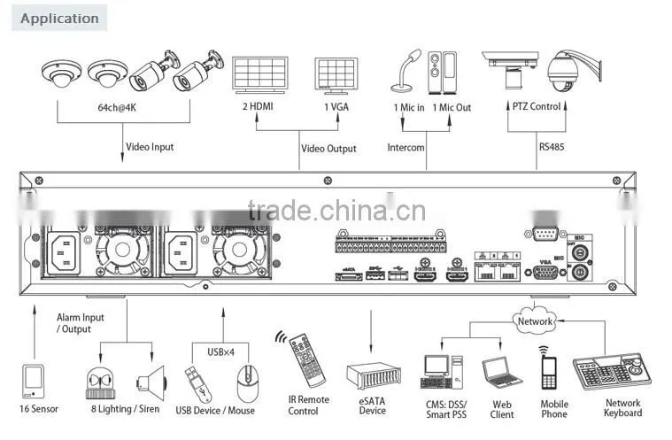 dahua distributor camera price 64ch 64 channel 4K H.265 NVR