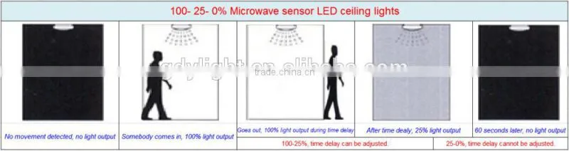 2D 3 step dimming LED ceiling lights