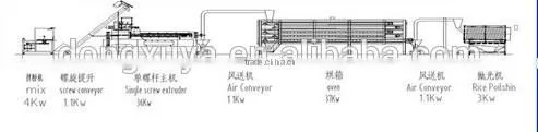 Instant /Nutritional Rice Making Machine With CE Cetification