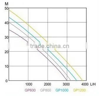 High quality jet water pump price