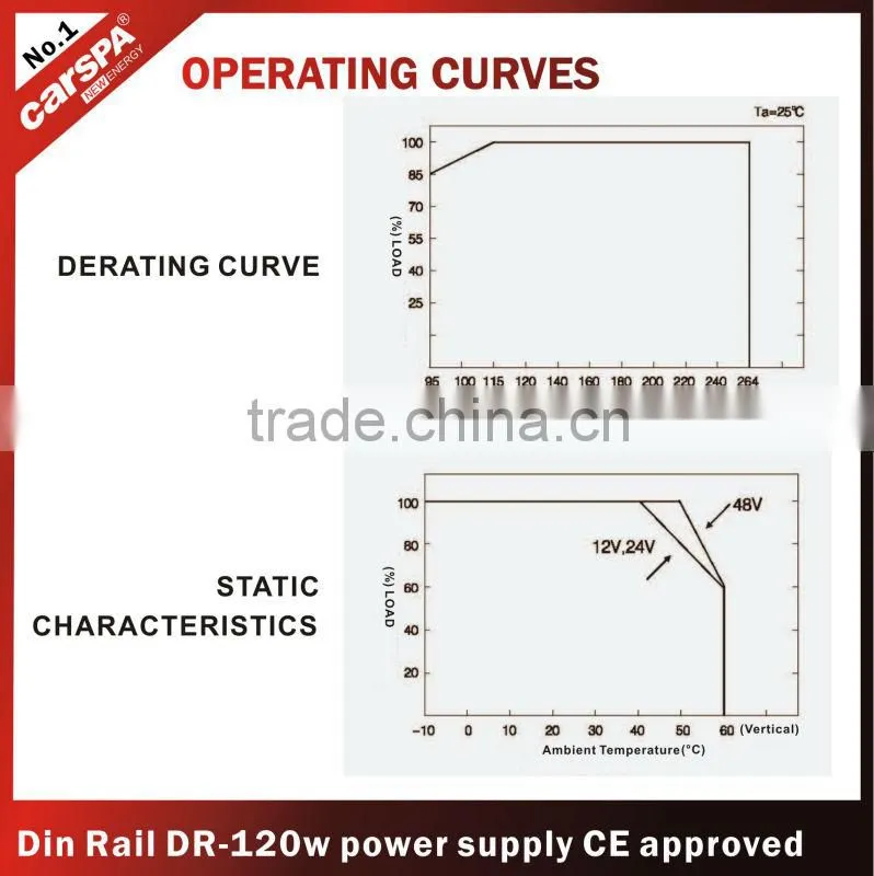120W CE RoHS approved 12v power supply source ac dc
