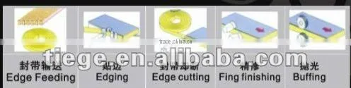 Wood based Semi-auto Edge Banding Machine In Woodworking