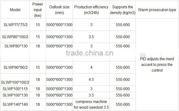 Compact structure wood sawdust block extruding machine