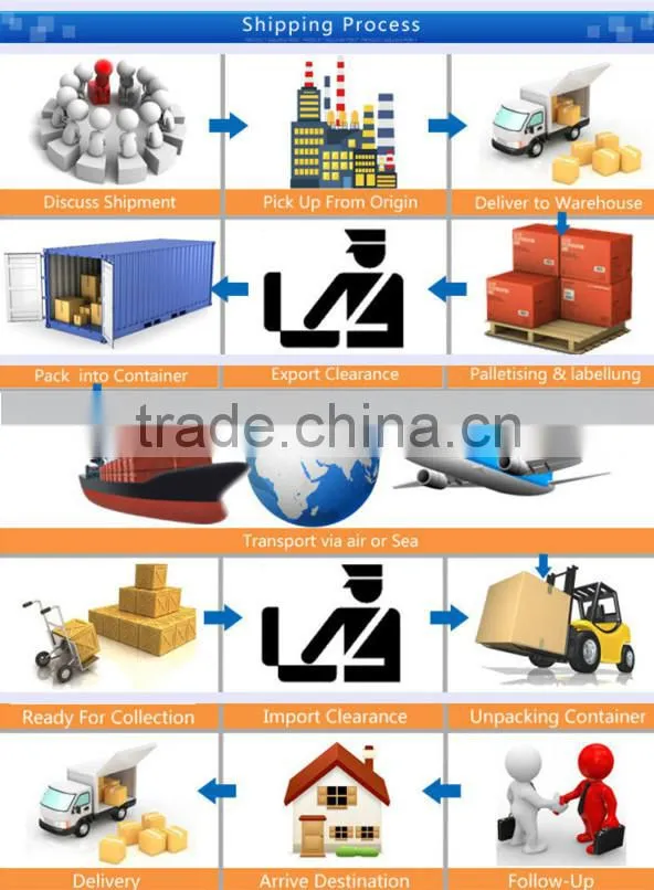 Sea freight shipping with sourcing service from shanghai to usa -roger(Skype: colsales24)
