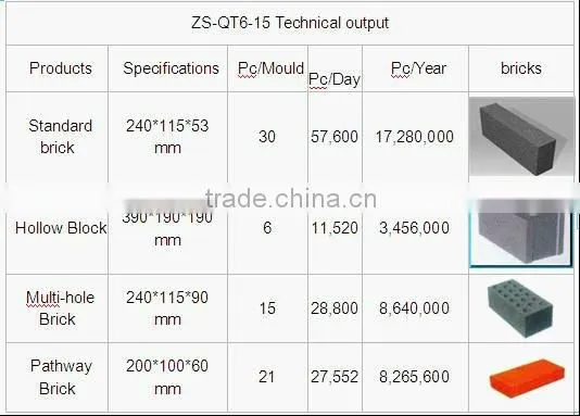 concrete paver machine qt6-15