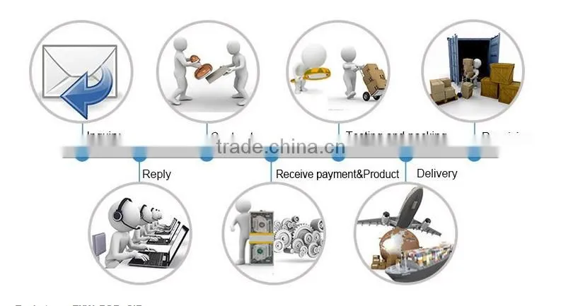 Alibaba China suppliers 2016 UL CUL floodlight high lumen outdoor use portable flood light 20w led flood light