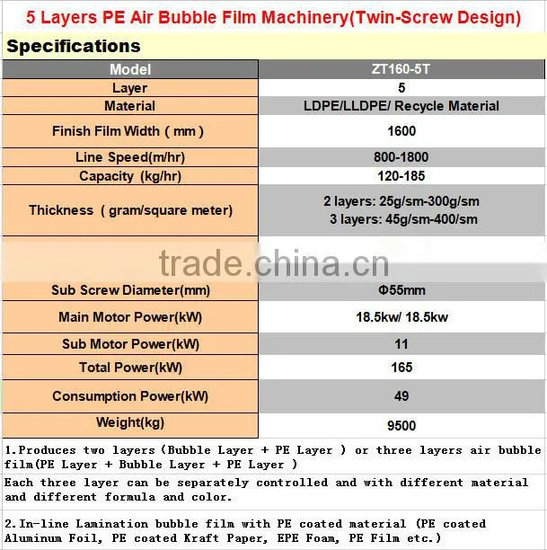 ZT 5 layers model PE air bubble film lamination machinery