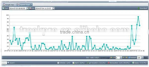 GPS vehicle tracker software supporting Meitrack, COBAN/tracking platform