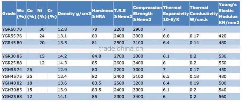 Hot sale tungsten carbide roller for rolling rebars and merchant bars