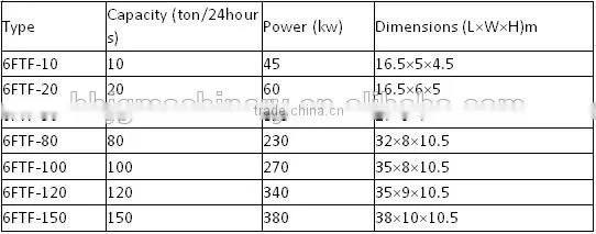 high efficiency home use wheat flour mill/wheat flour mill plant for sale