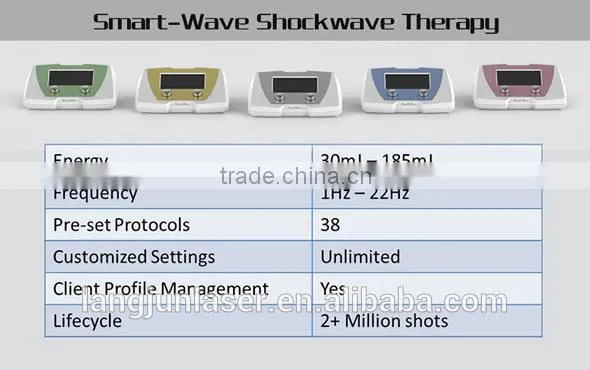 2015 hot selling smartwave swt-2x therapy machine for sale