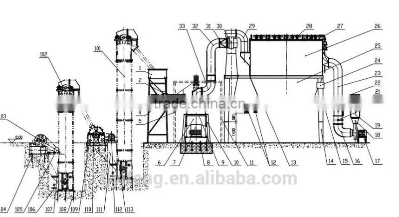 Largest Capacity Grinding Mill For Calcium Carbonate Powders