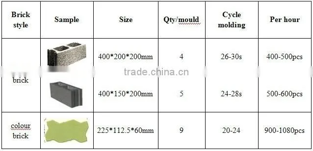 concrete block making machine manufacturer prices list