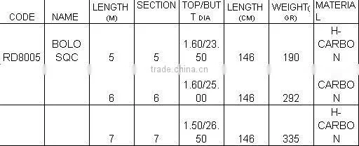 Sheran fishing rods H-CARBON BOLO SQC bolognese rods