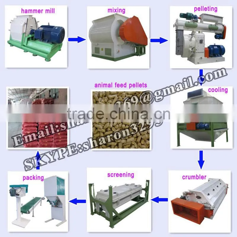 High Efficiency Single-shaft Double Paddle animal food mixer