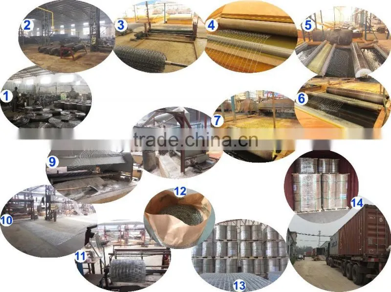 welded gabion box/welded gabion basket