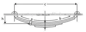 China trailer leaf springs manufactures UNA-218/PR4/SW4 leaf spring