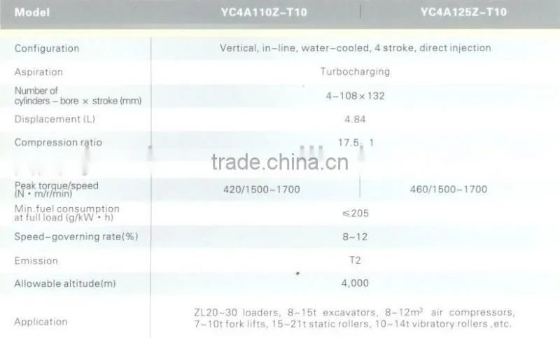 yuchai YC4A series disel engine